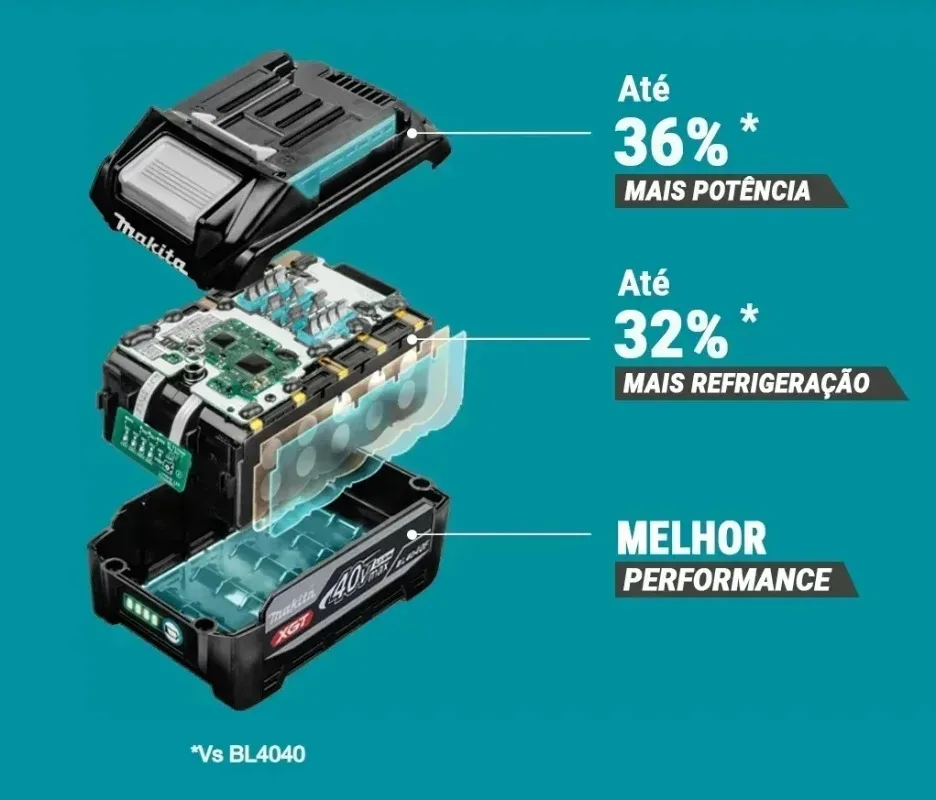 マキタ 40V Max XGT 4.0Ah 高容量リチウムバ - Makita Power Tools Xgt のレビューと価格