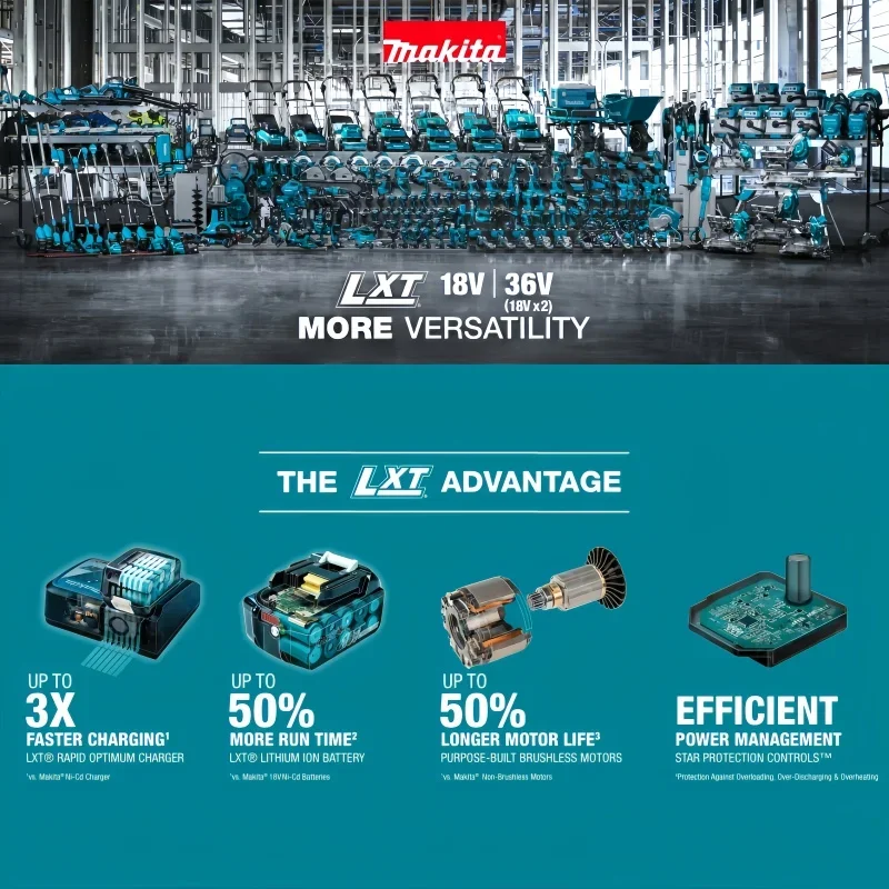 マキタ 40V XGT 充電式バッテリー 4.0Ah マキタ - Makita Power Tools Xgt のレビューと価格