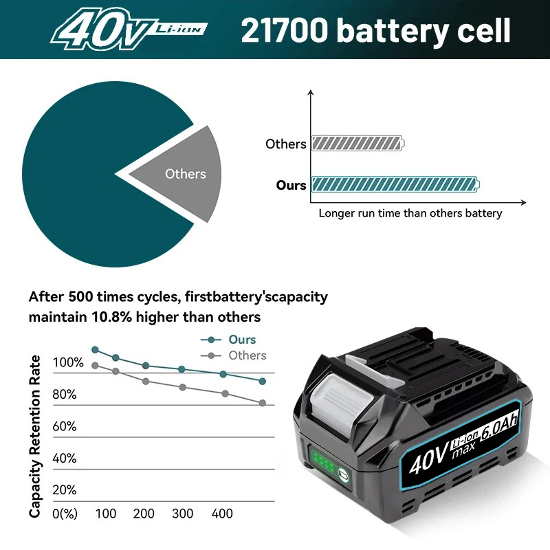 マキタ 40V バッテリー 6.0Ah リチウムイオンバッテ - Makita Power Tools Xgt のレビューと価格