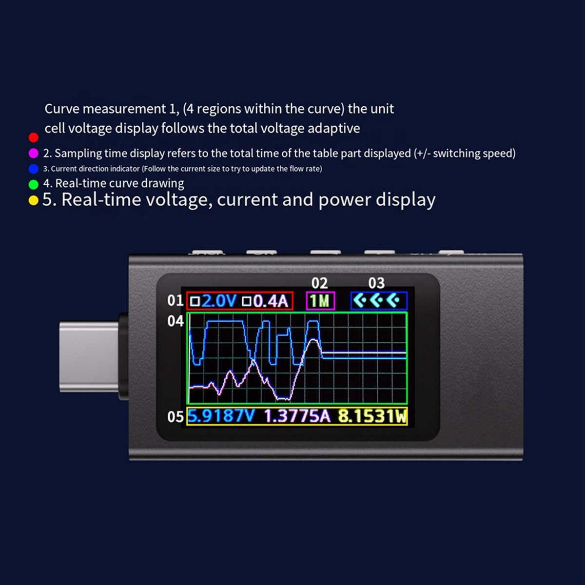 BaoBao- KWS-X1 パワーメーター Type-C  - Power Tools Types のレビューと価格