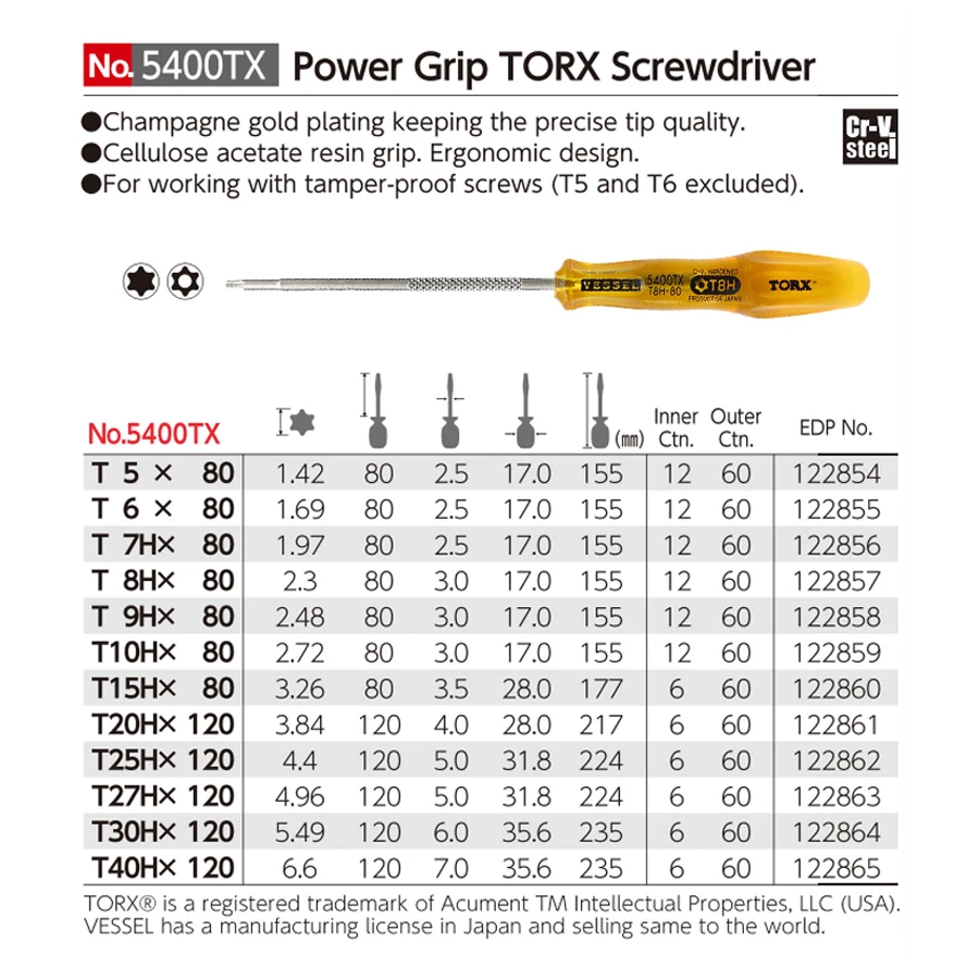 ベッセルトルクスドライバー、5400txシリーズ、パワーグリ - Power Tools Japan のレビューと価格