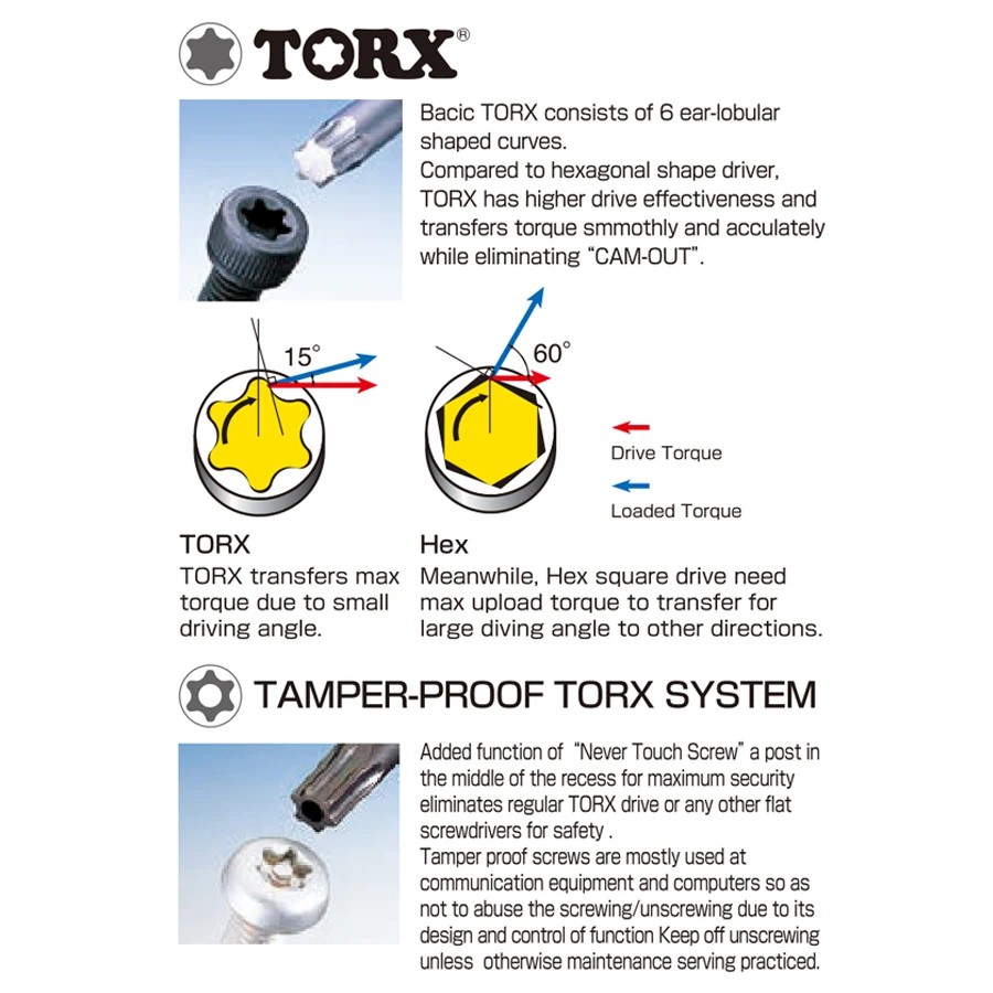 ベッセルトルクスドライバー、5400txシリーズ、パワーグリ - Power Tools Japan のレビューと価格